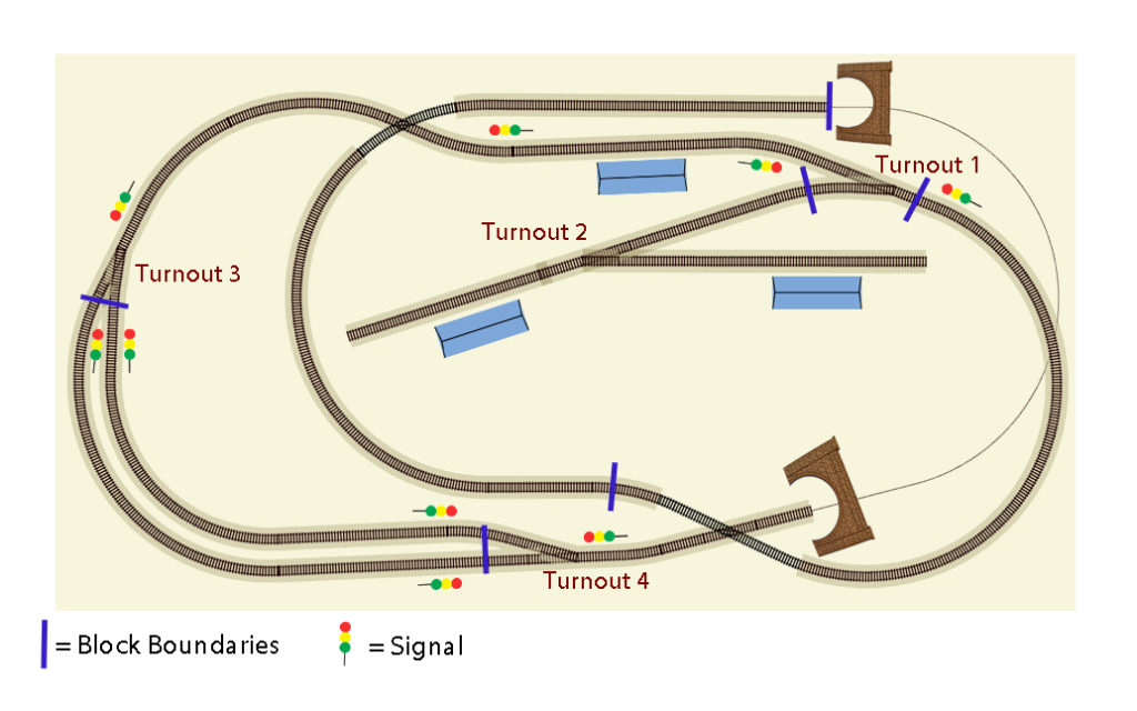 LCOS Layout Planning Guide, Part 2 – Lews Duino Gear